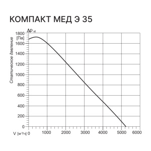 Изображение для товара Kentatsu Компакт МЕД Э 35 3.45