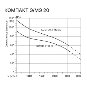 Изображение для товара Kentatsu Компакт МЭ 20 1.15