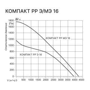 Изображение для товара Kentatsu Компакт РР (П) МЭ 16 3.8