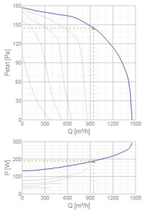 Изображение для товара Systemair KE 50-30-6