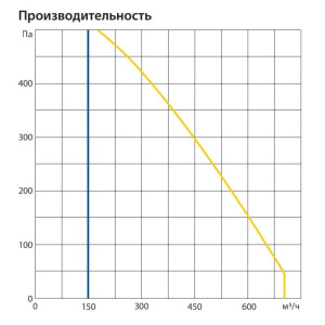 Изображение для товара Komfovent ОТД-R-700-F-E-F7/M5-GTC-L/A