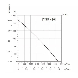 Изображение для товара Sysimple TKBR 450M