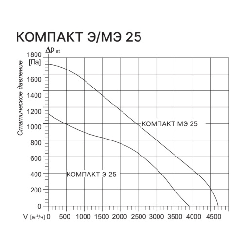 Изображение для товара Kentatsu Компакт Э 25 2.30