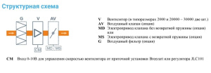 Изображение для товара Breezart 12000-C Extra