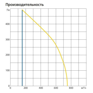 Изображение для товара Komfovent ОТД-P-600-V-W/DH-F7/M5-GTC-L/A