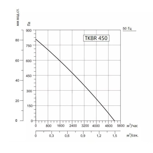 Изображение для товара Sysimple TKBR 450T