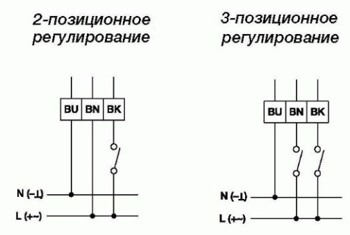 Изображение для товара Gruner 227-230-08
