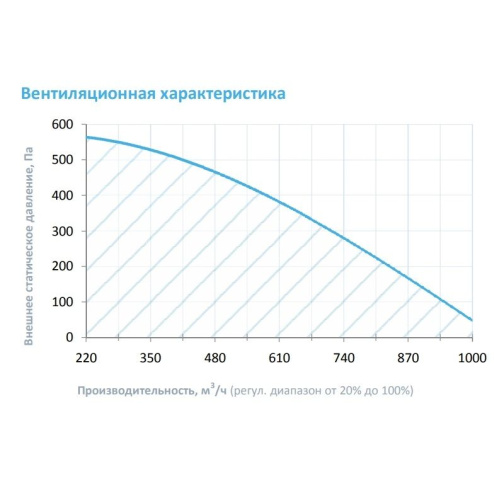 Изображение для товара Breezart 1000 Lux W EZ13,8-380/3