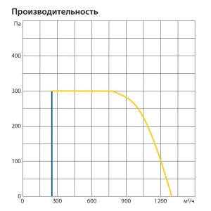 Изображение для товара Komfovent ОТД-P-1200-V-E-F7/M5-GTC-L/A