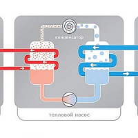 Что такое тепловой насос?