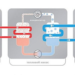 Что такое тепловой насос?