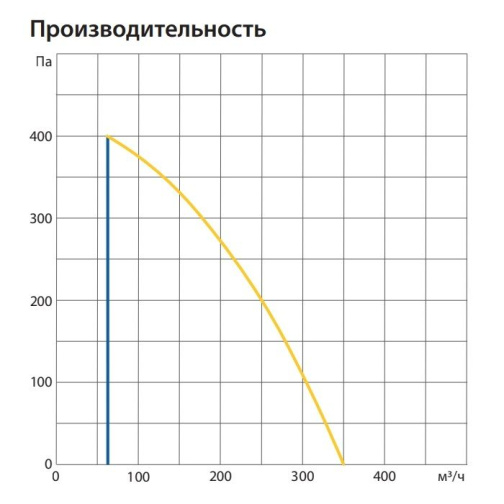 Изображение для товара Komfovent ОТД-R-300-V-E-F7/M5-GTC-L/A