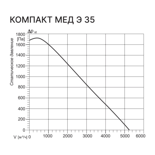 Изображение для товара Kentatsu Компакт МЕД Э 35 2.26