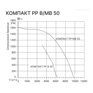 Изображение для товара Kentatsu Компакт РР (П) МВ 50