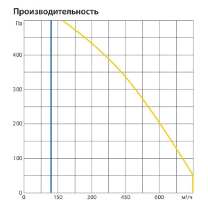 Изображение для товара Komfovent ОТД-R-700-V-W/DH-F7/M5-GTC-L/A
