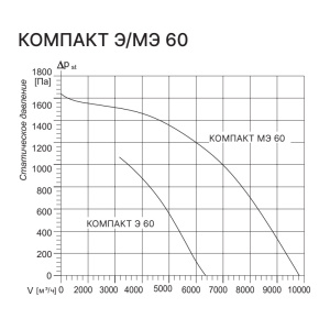 Изображение для товара Kentatsu Компакт Э 60 3.87