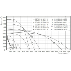 Изображение для товара Energolux SDR-B 60-35 M1 EC