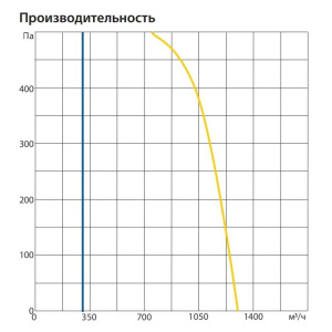 Изображение для товара Komfovent ОТД-R-1300-F-E-F7/M5-GTC-L/A