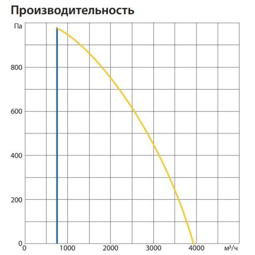 Изображение для товара Komfovent ОТД-R-3000-U-HW-F7/M5-GTC-L/A
