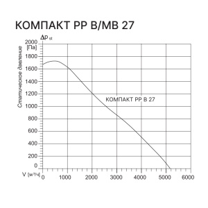 Изображение для товара Kentatsu Компакт РР (П) МВ 27