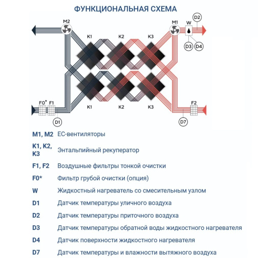 Изображение для товара Turkov Zenit Heco X 2510 W2R