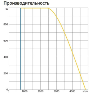 Изображение для товара Komfovent ОТД-R-4000-U-HW-F7/M5-GTC-SL/A