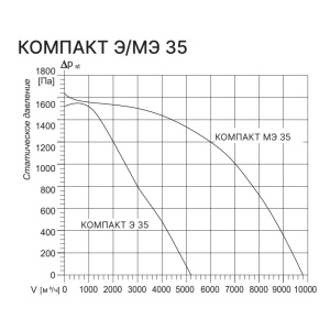 Изображение для товара Kentatsu Компакт Э 35 2.26