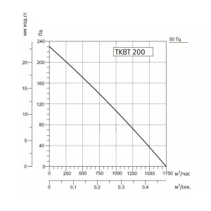 Изображение для товара Sysimple TKBT 200M