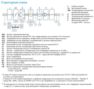 Изображение для товара Breezart 6000 Lux F AC 75