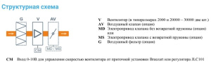 Изображение для товара Breezart 10000 Extra AC
