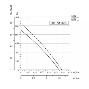Изображение для товара Sysimple TRS 70-40B