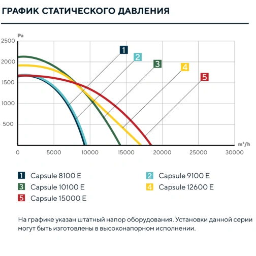 Изображение для товара Turkov Capsule 12600 48-80E