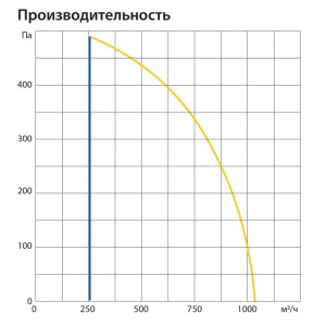 Изображение для товара Komfovent ОТД-R-1000-U-HW-F7/M5-GTC-SL/A