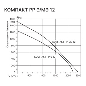 Изображение для товара Kentatsu Компакт РР (П) Э 12 7.5