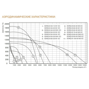 Изображение для товара Energolux SDRI-B 50-30 EM1 EC