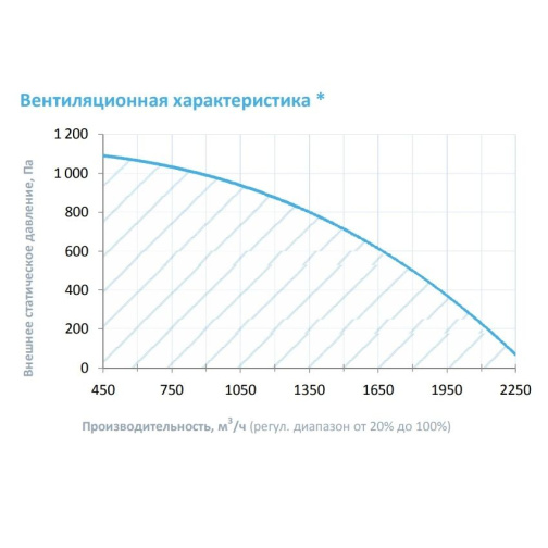 Изображение для товара Breezart 2000 Lux RP VB EZ10-380