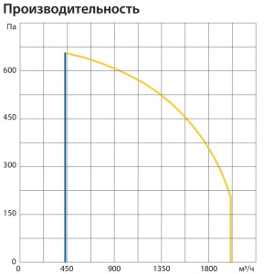 Изображение для товара Komfovent ОТД-R-2000-U-E-F7/M5-GTC-L/A
