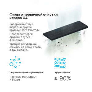 Изображение для товара Фильтр G4 для Tion Бризер BIO X