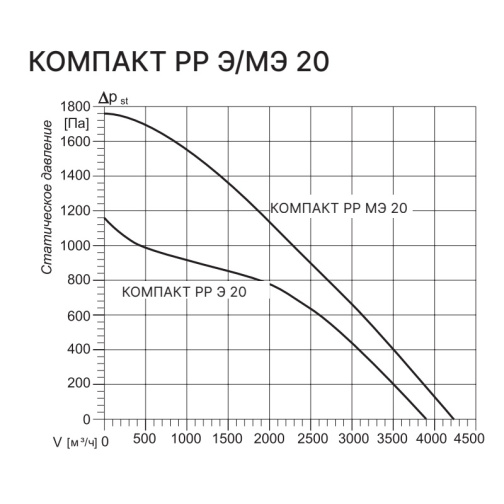 Изображение для товара Kentatsu Компакт РР (П) Э 20 6