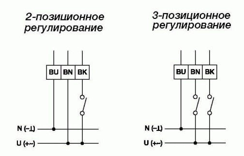Изображение для товара Gruner 225C-024T-05-W