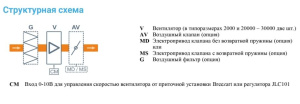 Изображение для товара Breezart 8000 Extra AC