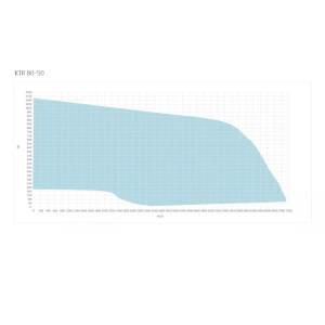 Изображение для товара Systemair KTR 80-50