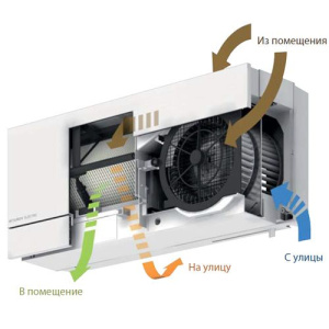 Изображение для товара Mitsubishi Electric VL-50S2-E