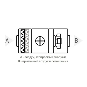 Изображение для товара Komfovent ОТД-S-500-F-E/6-F7/M5-GTC
