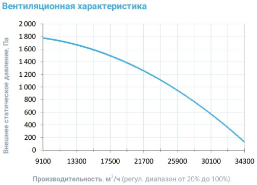 Изображение для товара Breezart 25000 Extra