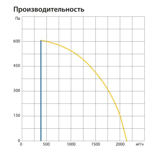 Изображение для товара Komfovent ОТД-R-2000-F-W/DH-F7/M5-GTC-SL/A