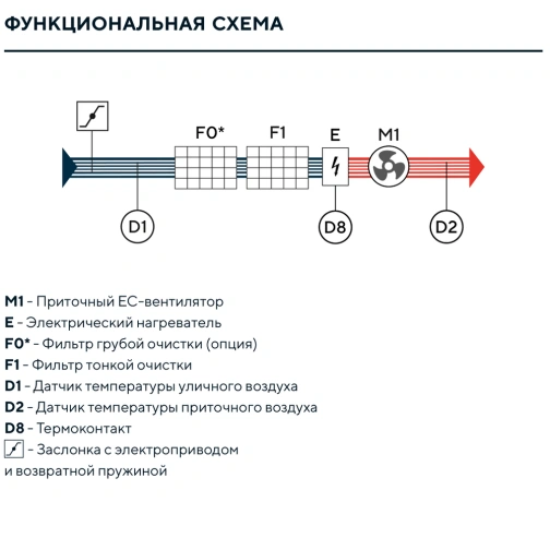 Изображение для товара Turkov Capsule 7100 50-60E