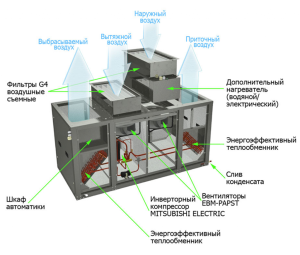 Изображение для товара GlobalVent Climate Vi-042+