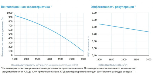 Изображение для товара Breezart 2700 Lux RP F PB ET15-380