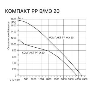 Изображение для товара Kentatsu Компакт РР (Л) МЭ 20 6